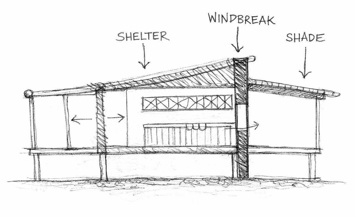 Climate-responsive housing section: shelter, windbreak and shade